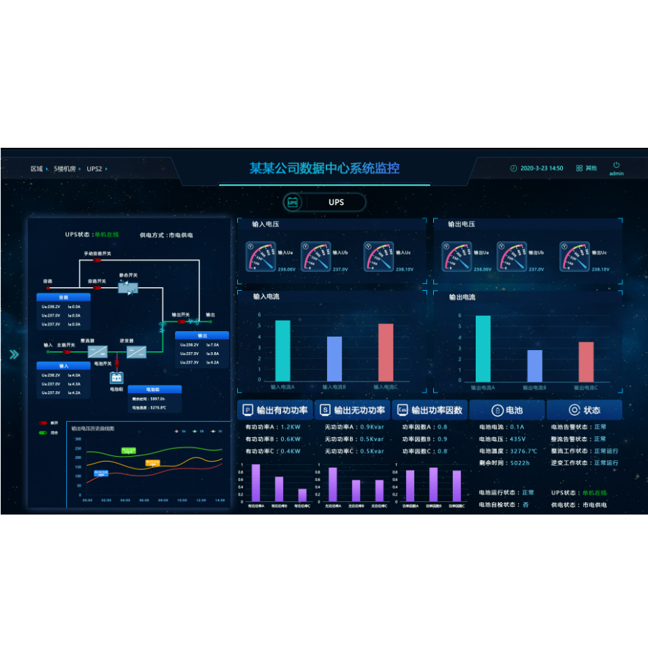 数据中心系统监控